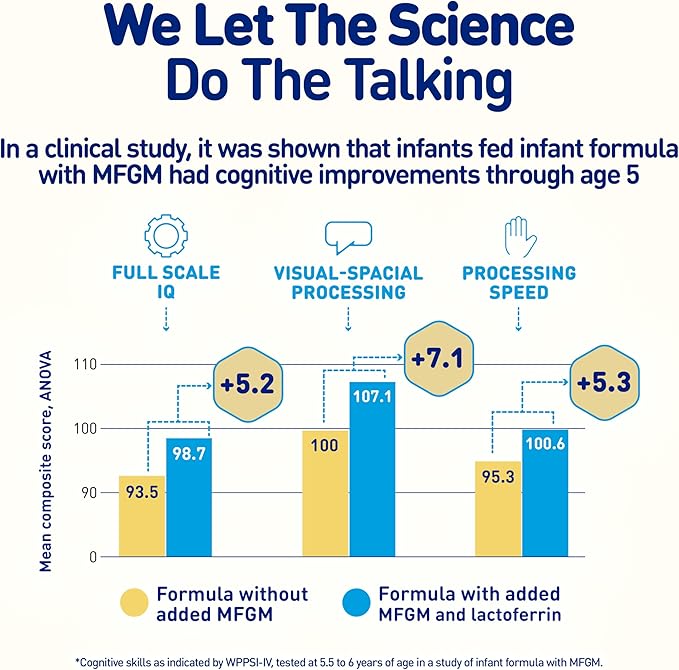 Infant Formula Enfamil NeuroPro Unflavored 8 oz. Bottle Liquid Iron,Packaging Type- Each
