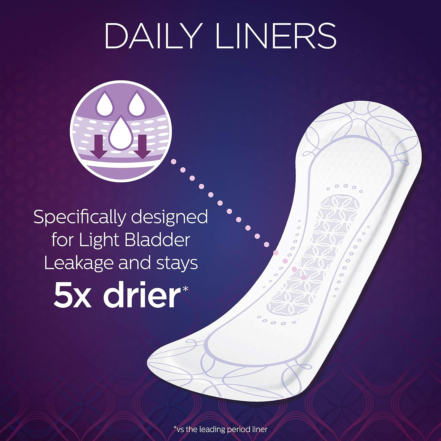 Forro para incontinencia Poise Fresh Protection Microliners de 6,9 ​​pulgadas de largo, absorción ligera, núcleo de poliacrilato de sodio, talla única, tipo de embalaje: estuche