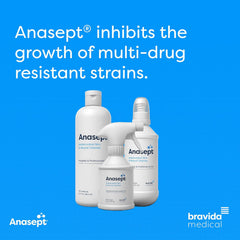 Wound Cleanser Anasept 8 oz. Spray Bottle NonSterile Antimicrobial, Packaging Type- Case