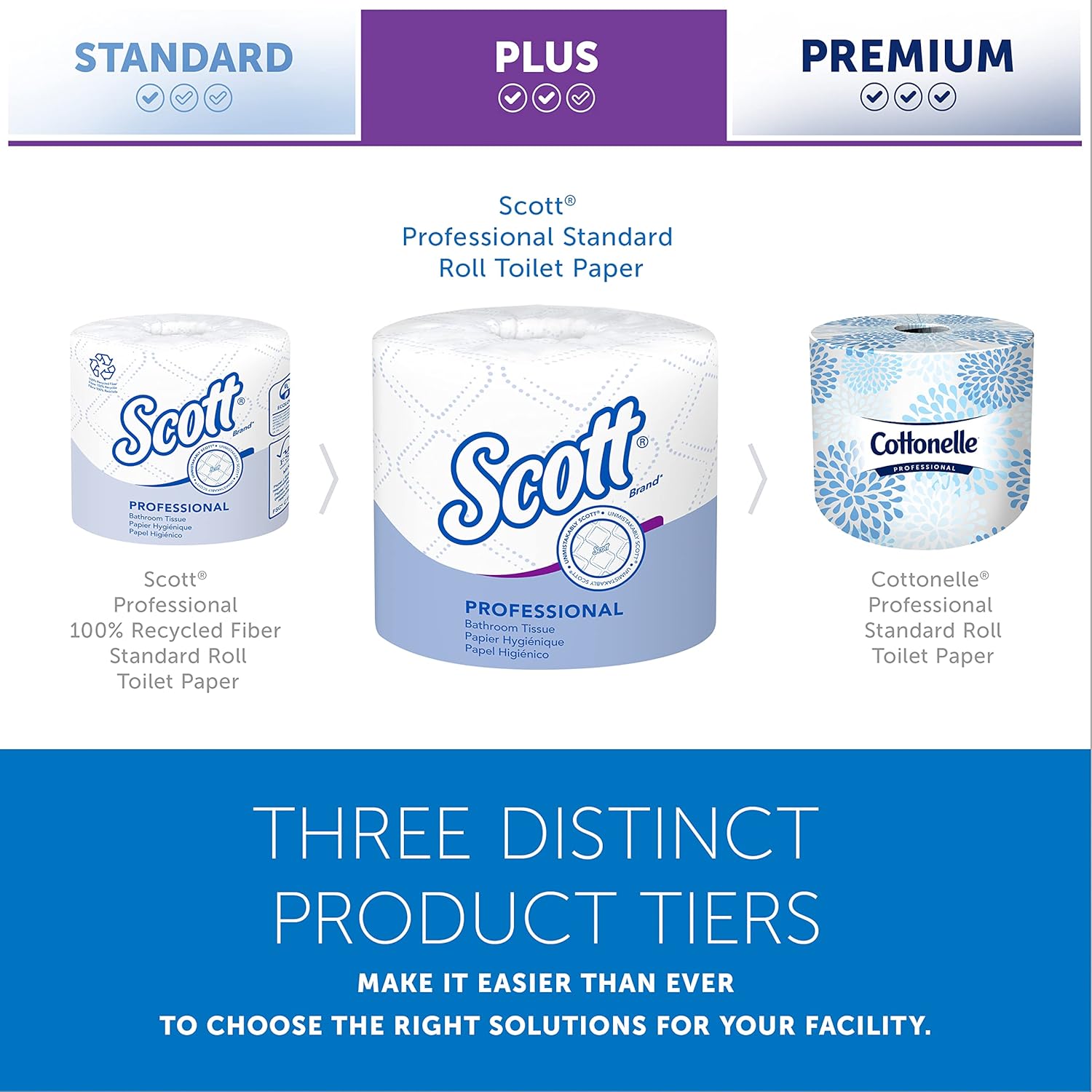 Toilet Tissue Scott Essential White 2-Ply Standard Size Cored Roll 550 Sheets 4 X 4-1/10 Inch, Packaging Type- Case