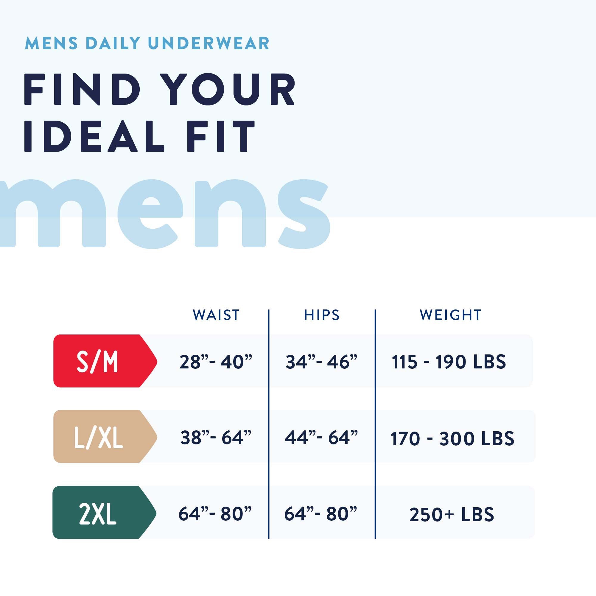 Male Adult Absorbent Underwear Prevail Daily Underwear Pull On with Tear Away Seams Small / Medium Disposable Heavy Absorbency, Packaging Type- Case