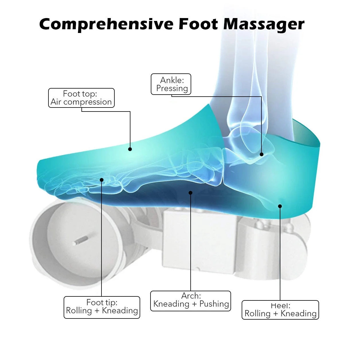 Foot Massager Kneading Shiatsu Therapy Plantar Massage Heat Air Compression