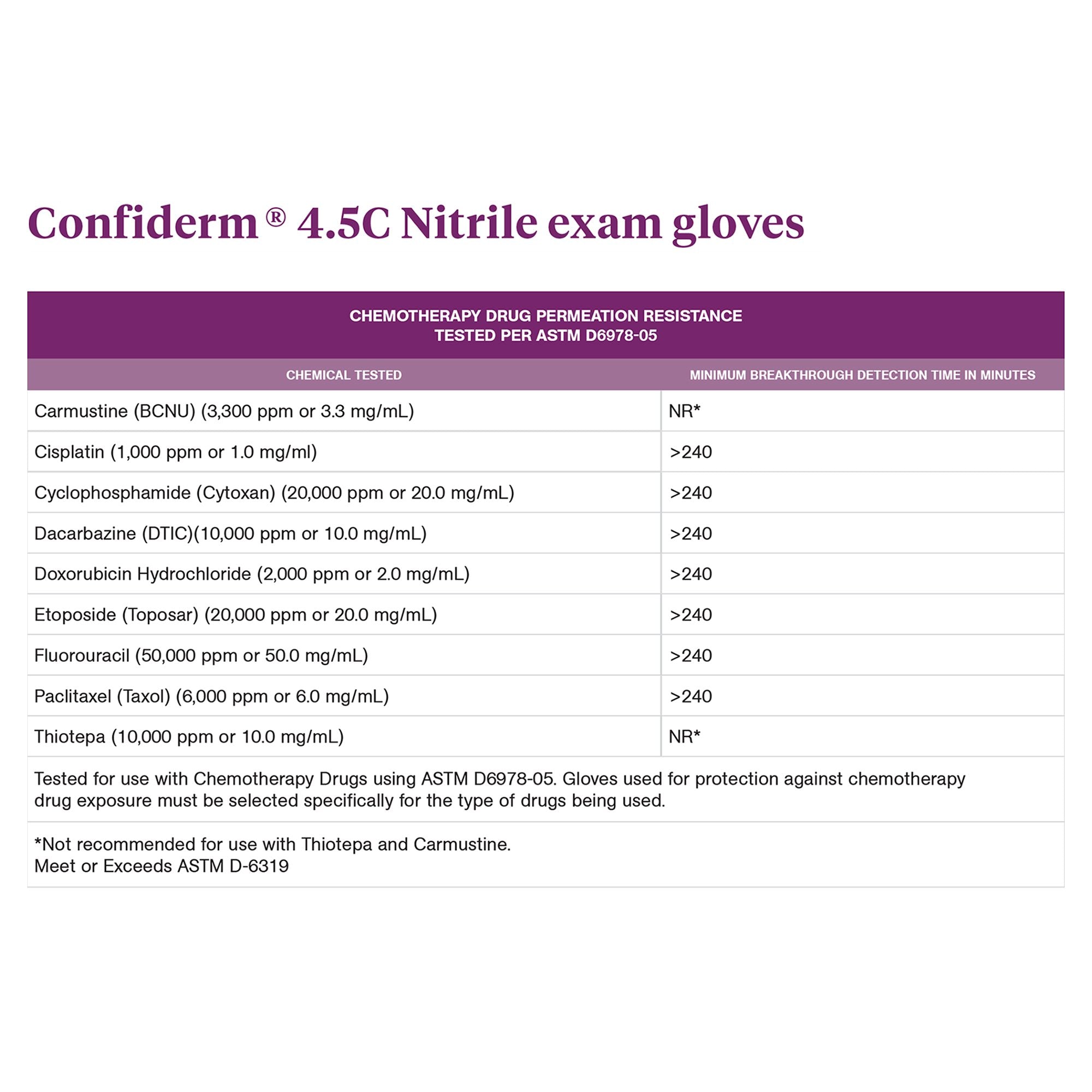 Exam Glove McKesson Confiderm 4.5C Small NonSterile Nitrile Standard Cuff Length Textured Fingertips Blue Chemo Tested,Packaging Type- Box