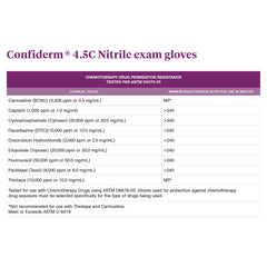 Exam Glove McKesson Confiderm 4.5C Medium NonSterile Nitrile Standard Cuff Length Textured Fingertips Blue Chemo Tested | 10Box/Case