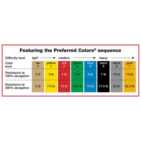 Exercise Resistance Band Sup-R Band Green 5 Inch X 50 Yard Medium Resistance,Packaging Type- Each