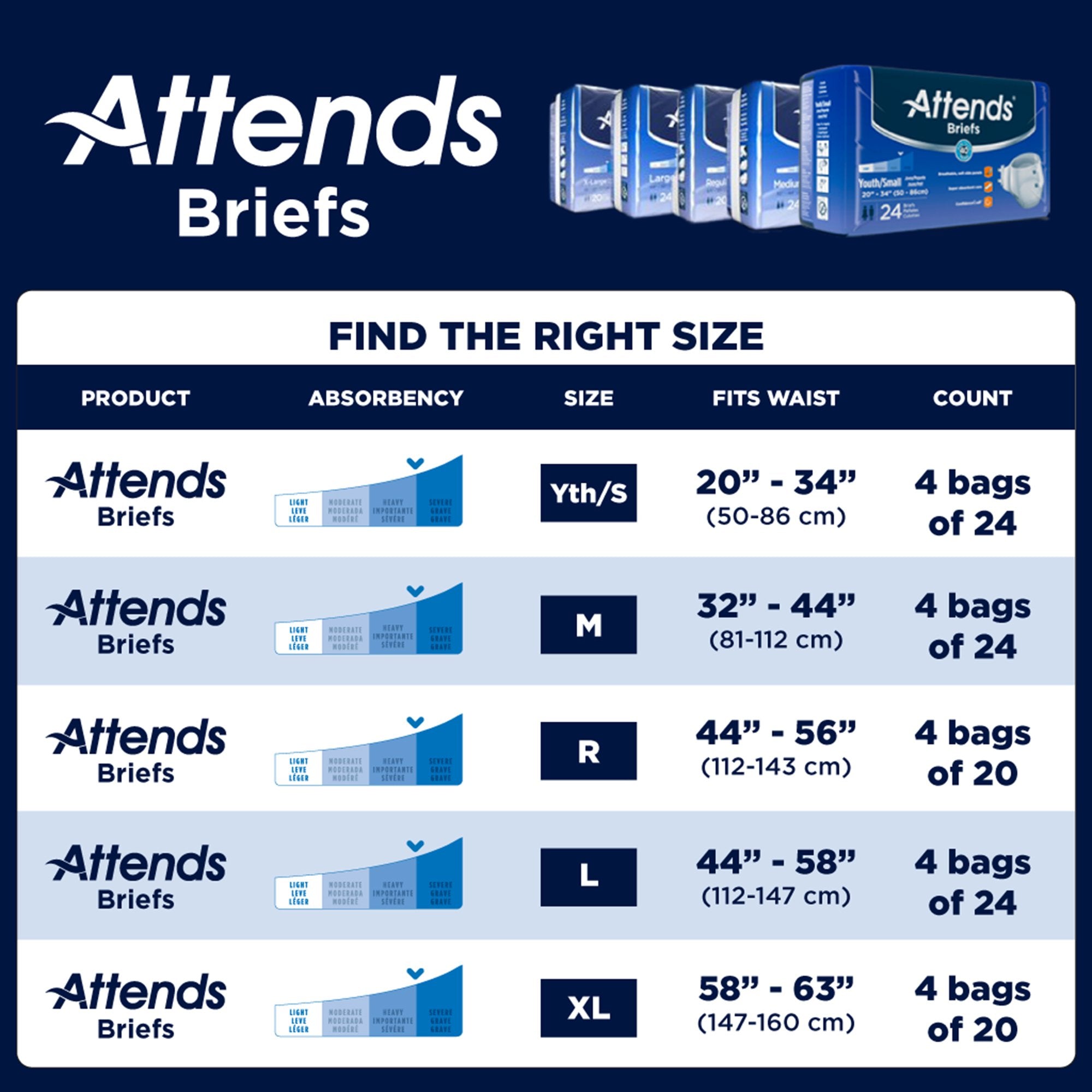 Unisex Youth Incontinence Brief Attends Small Disposable Heavy Absorbency, Packaging Type- Case