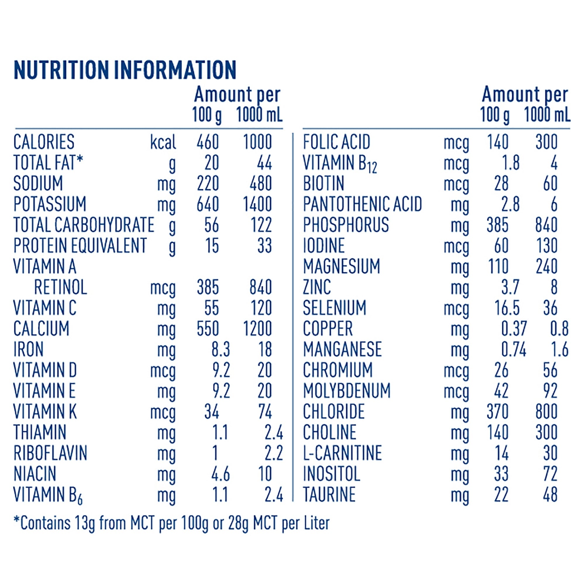Pediatric Oral Supplement Alfamino Junior Unflavored 14.1 oz. Can Powder Amino Acid Food Allergies,Packaging Type- Each