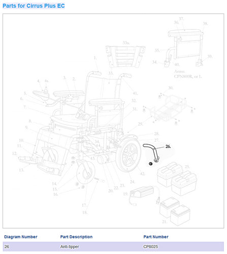 Anti-tipper For Cirrus Plus Wheelchairs