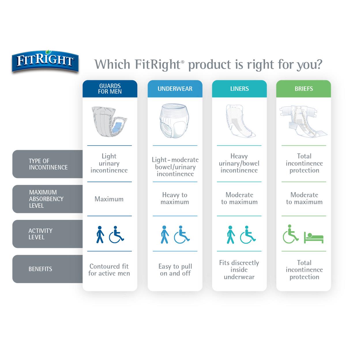 Unisex Adult Incontinence Brief FitRight Plus Large Disposable Moderate Absorbency, Packaging Type- Case