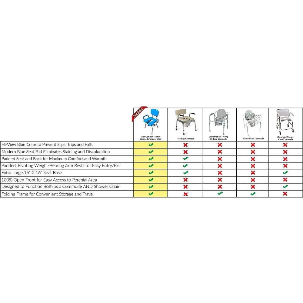 UltraCommode™ Foldable Commode and Shower Chair, Soft, Warm, Padded, Portable and Foldable XL Toilet Seat with Open Front