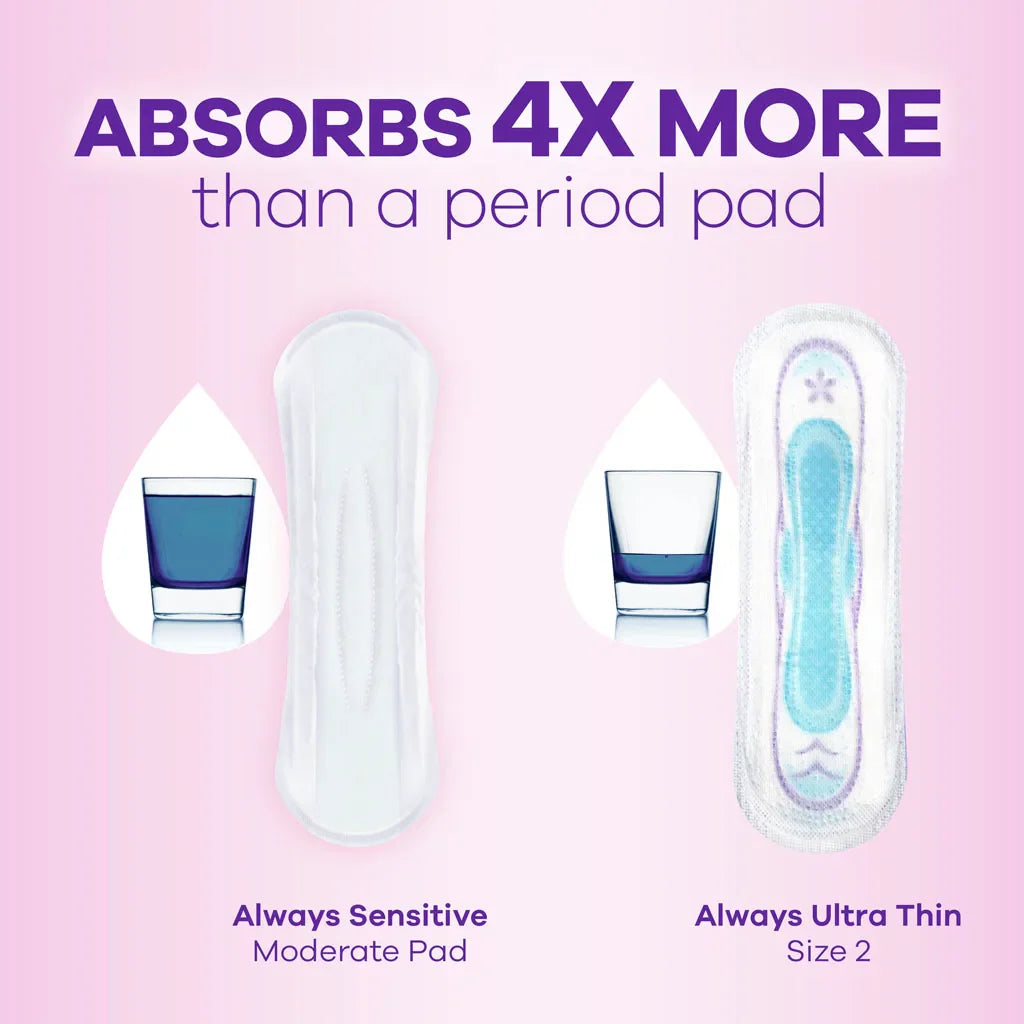 bladder control pad always discreet 12 1 2 inch length moderate absorbency rapiddry core one size fits most packaging type case