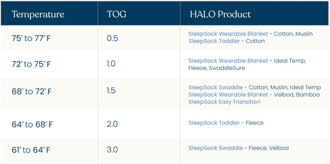 Wearable Blanket HALO SleepSack Cotton NonSterile,Packaging Type- Each