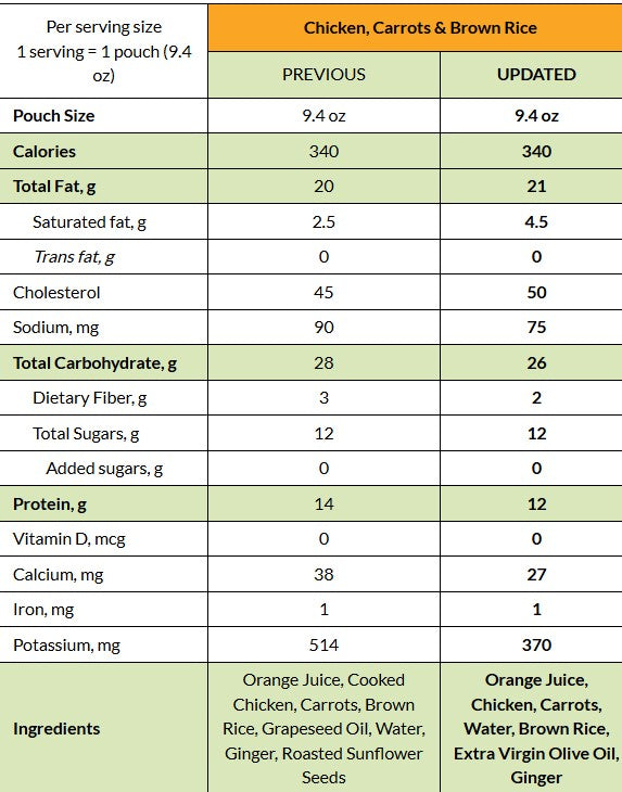 Tube Feeding Formula Real Food Blends Chicken / Carrots / Brown Rice Flavor Liquid 9.4 oz. Pouch,Packaging Type- Each