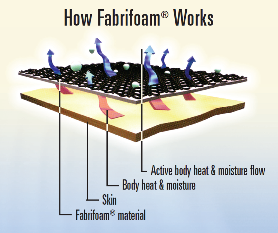 Fabrifoam Products Nustimwrap 2-1/2 X18  Pk/3