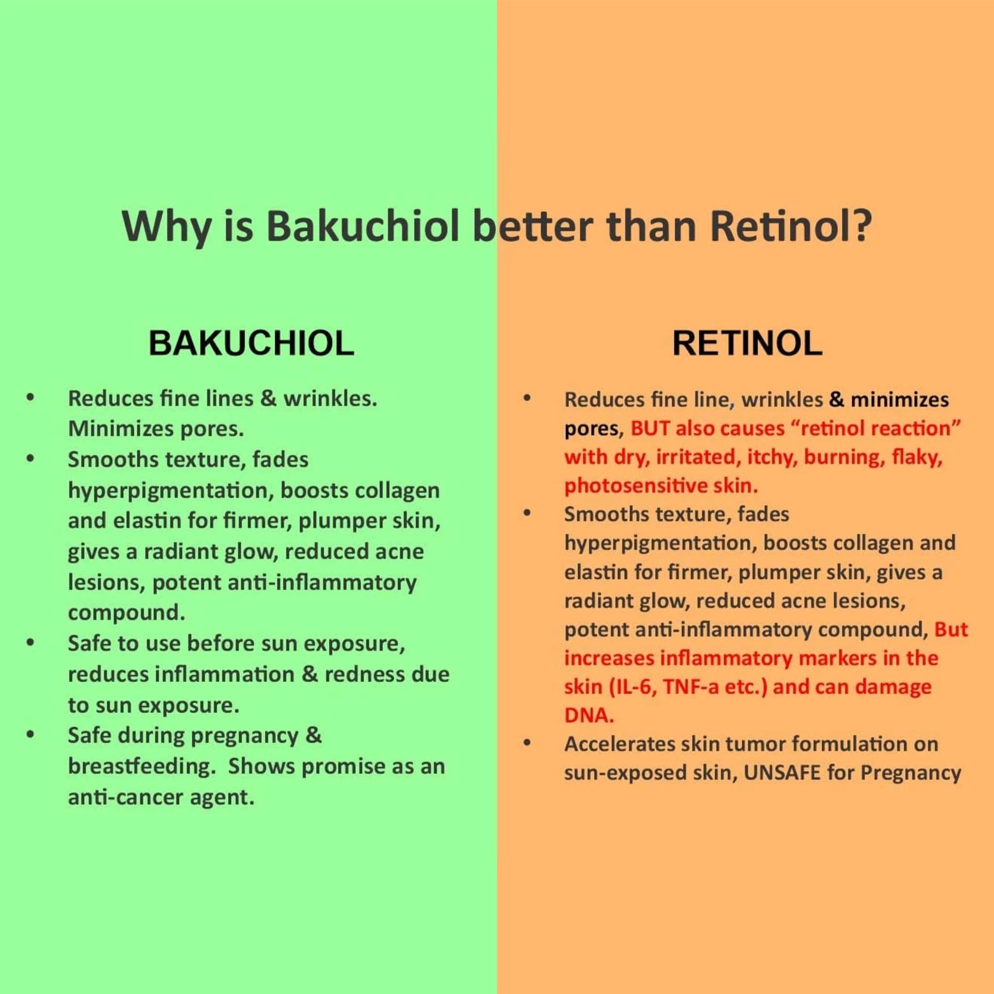 Anti Aging Bakuchiol Serum   Retinol Alternative