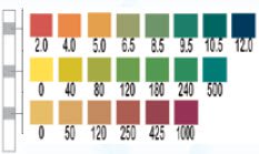 AquaTest Water Quality Test Strips 25 Tests per Box, 30 Second Results