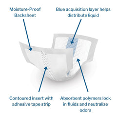 bladder control pad dignity doubler 13 x 24 inch moderate absorbency polymer core one size fits most packaging type case