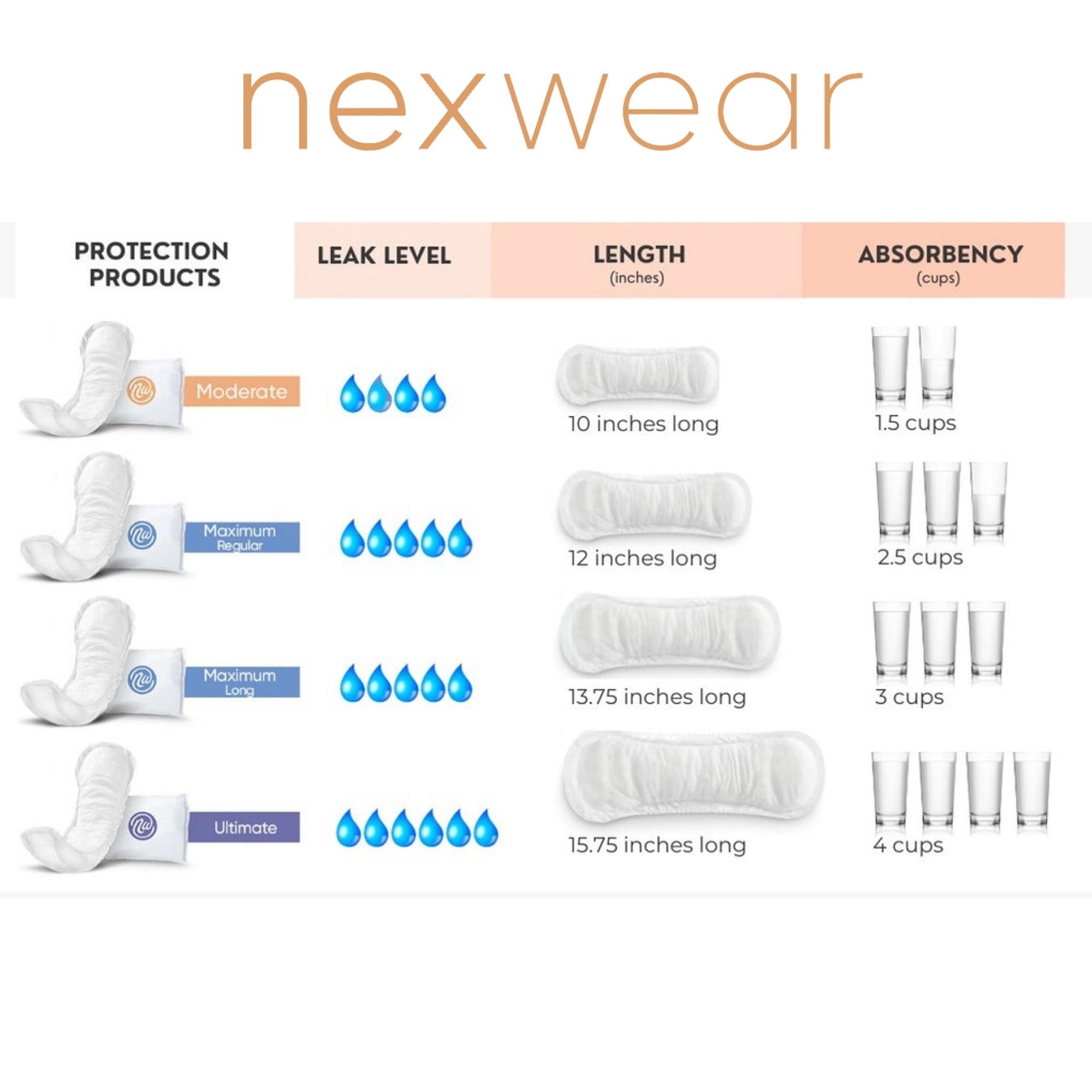 bladder control pad nexwear moderate 10 inch length moderate absorbency super absorbent core one size fits most packaging type case