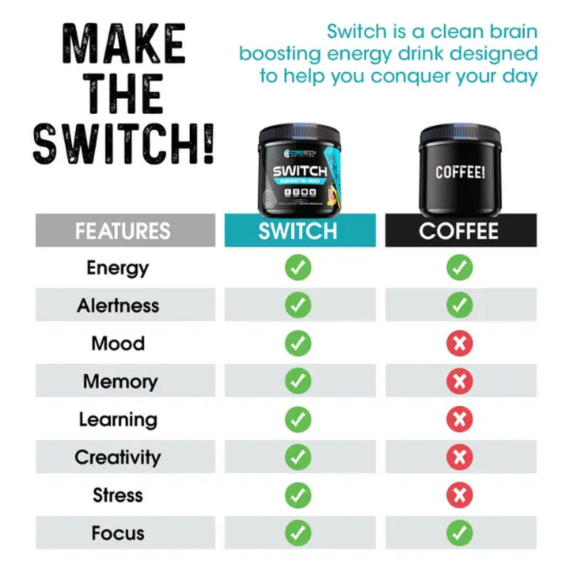 Switch Clean Energy and Focus Drink Mix | Clean Preworkout, Calm L-Theanine, Ashwagandha