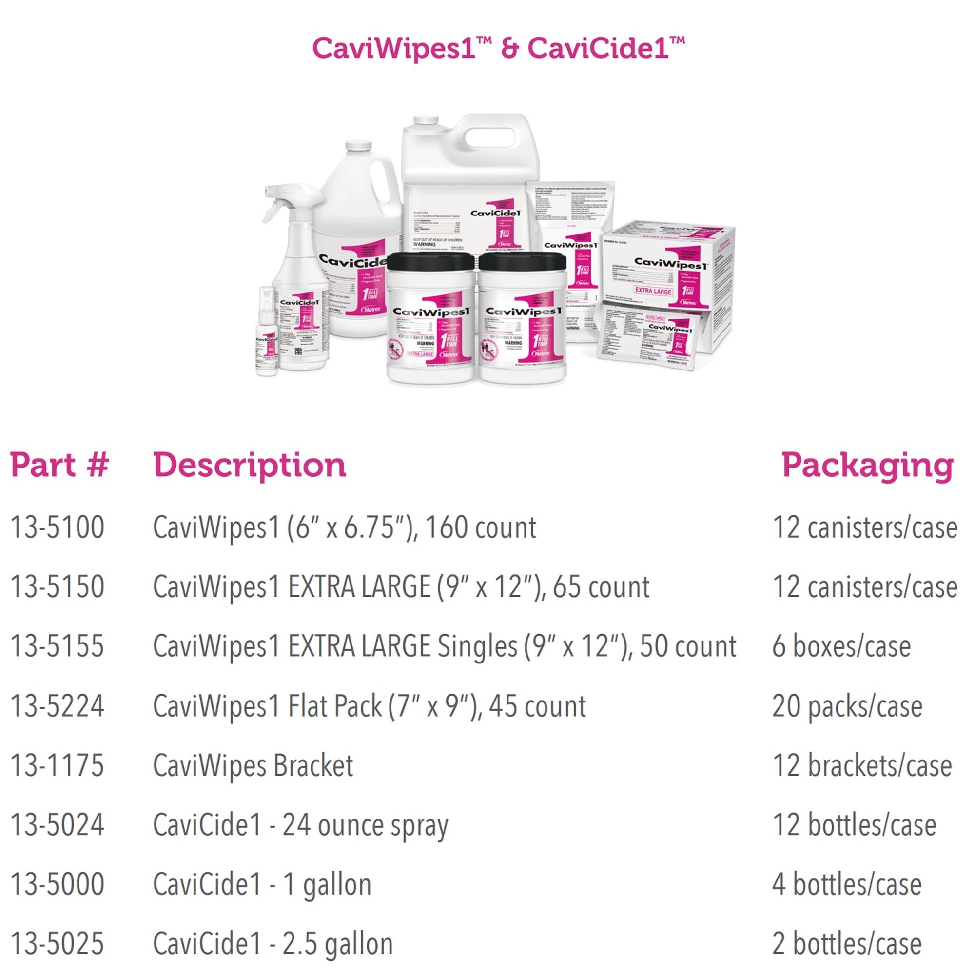 cavicide1 surface disinfectant cleaner 24 oz trigger spray bottle cavicide1 surface disinfectant cleaner mk803720ea