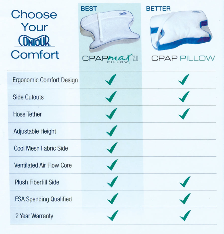 contour cpap pillow with velour cover copy