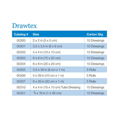 drawtex hydroconductive wound dressing 3 x 30 inch drawtex hydroconductive wound dressing mk810641bx