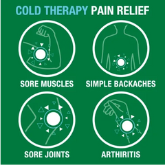 Topical Pain Relief Biofreeze 5% Strength Menthol Gel 3 oz.,Packaging Type- Each