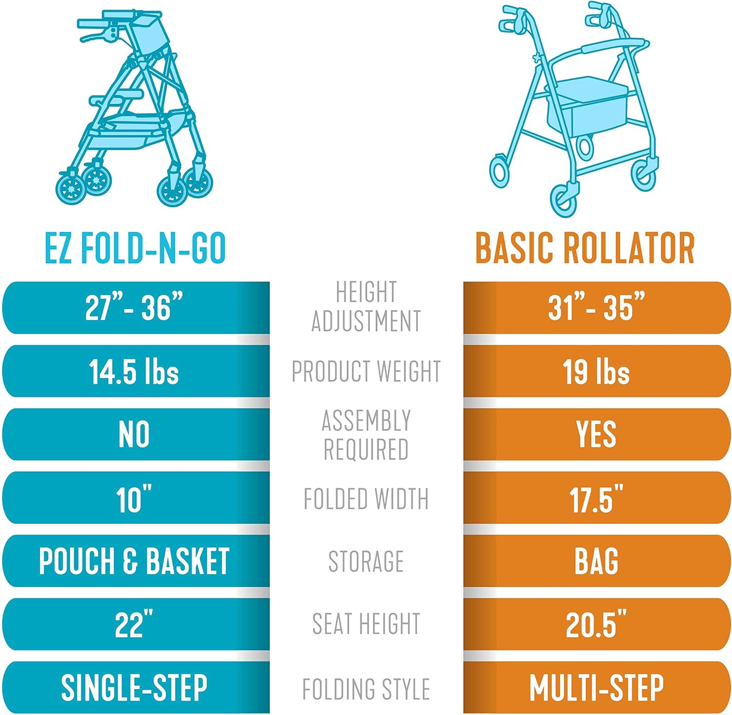 ez fold n go rollator cobalt blue each