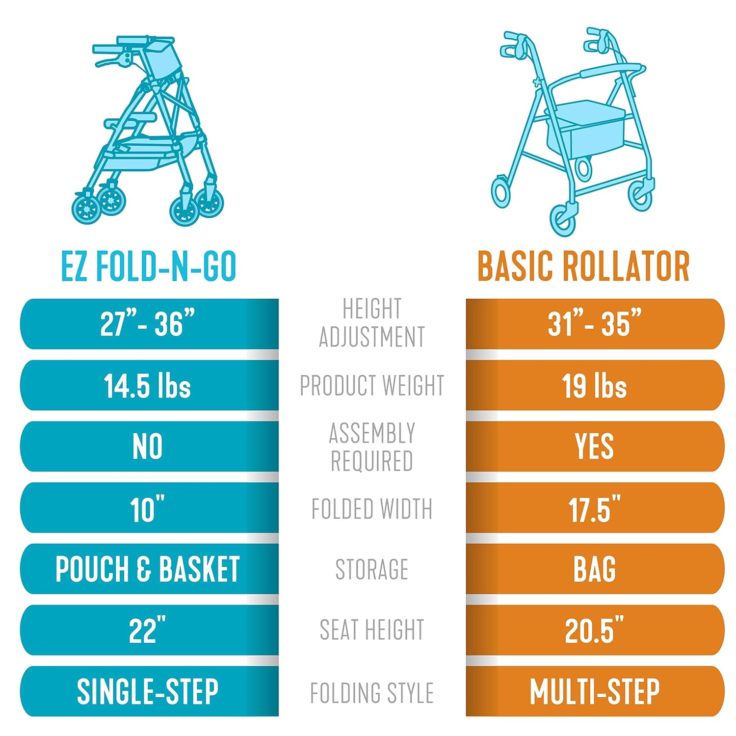 ez fold n go rollator regal rose each