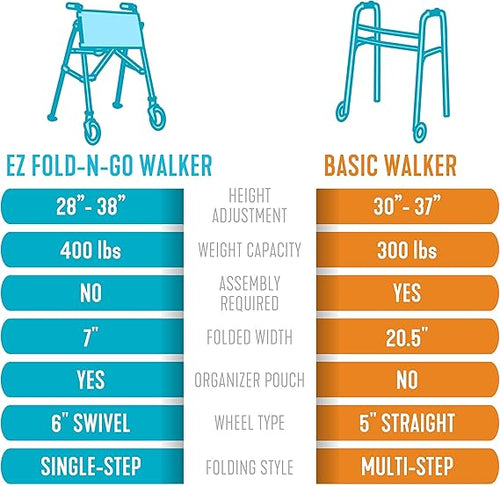 ez fold n go walker regal rose