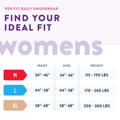 female adult absorbent underwear prevail per fit pull on with tear away seams medium disposable moderate absorbency packaging type case