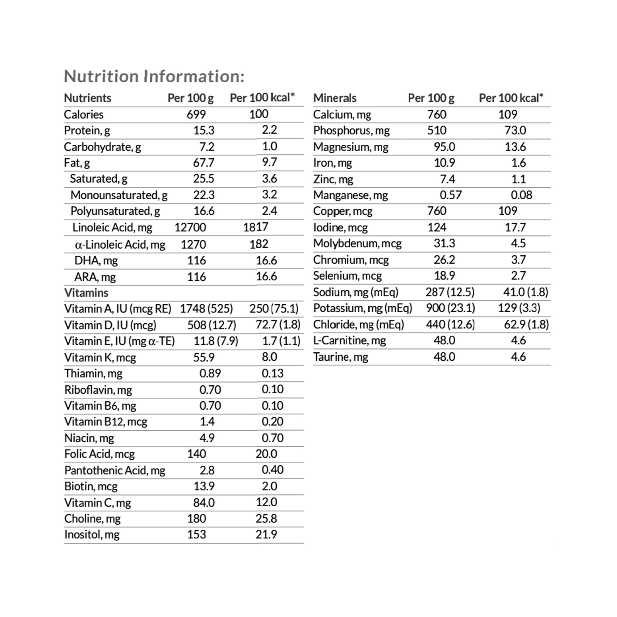 ketocal 3 1 ketogenic formula for dietary management of intractable epilepsy ketocal 3 1 oral supplement mk1187255ea