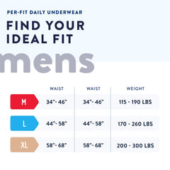 male adult absorbent underwear prevail per fit pull on with tear away seams large disposable moderate absorbency packaging type case