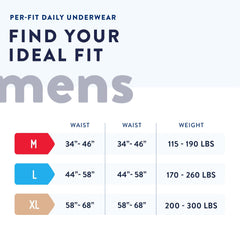 male adult absorbent underwear prevail per fit pull on with tear away seams medium disposable moderate absorbency packaging type case