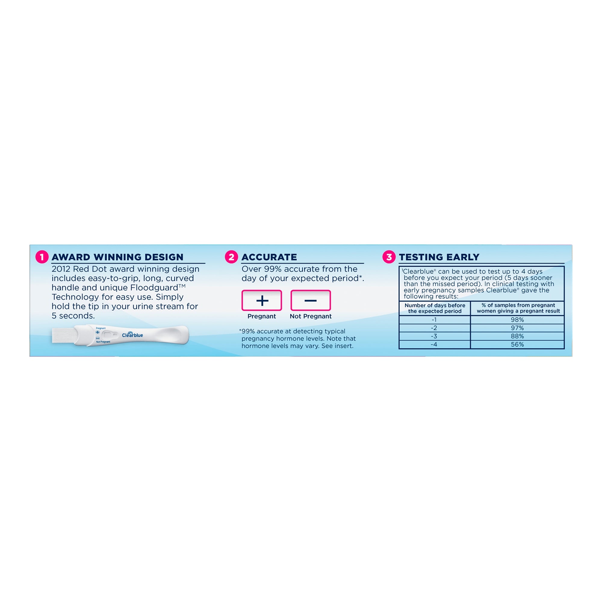 Reproductive Health Test Kit Clearblue hCG Pregnancy Test 2 Tests CLIA Waived, Packaging Type- Box