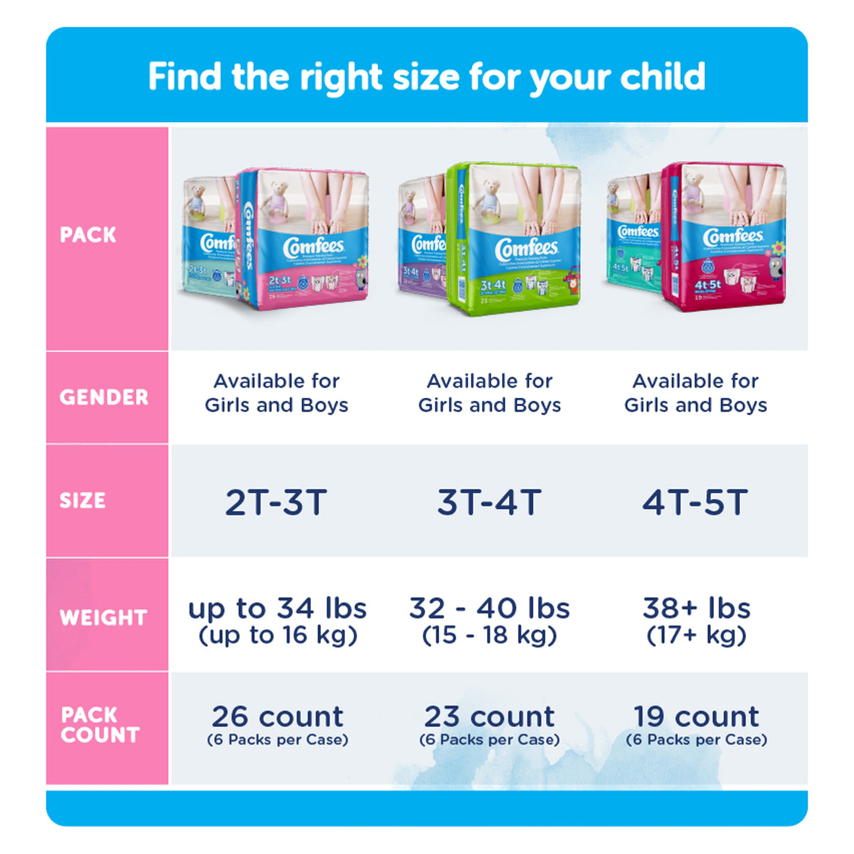 Female Toddler Training Pants Comfees Pull On with Tear Away Seams Size 2T to 3T Disposable Moderate Absorbency | 6BG/Case