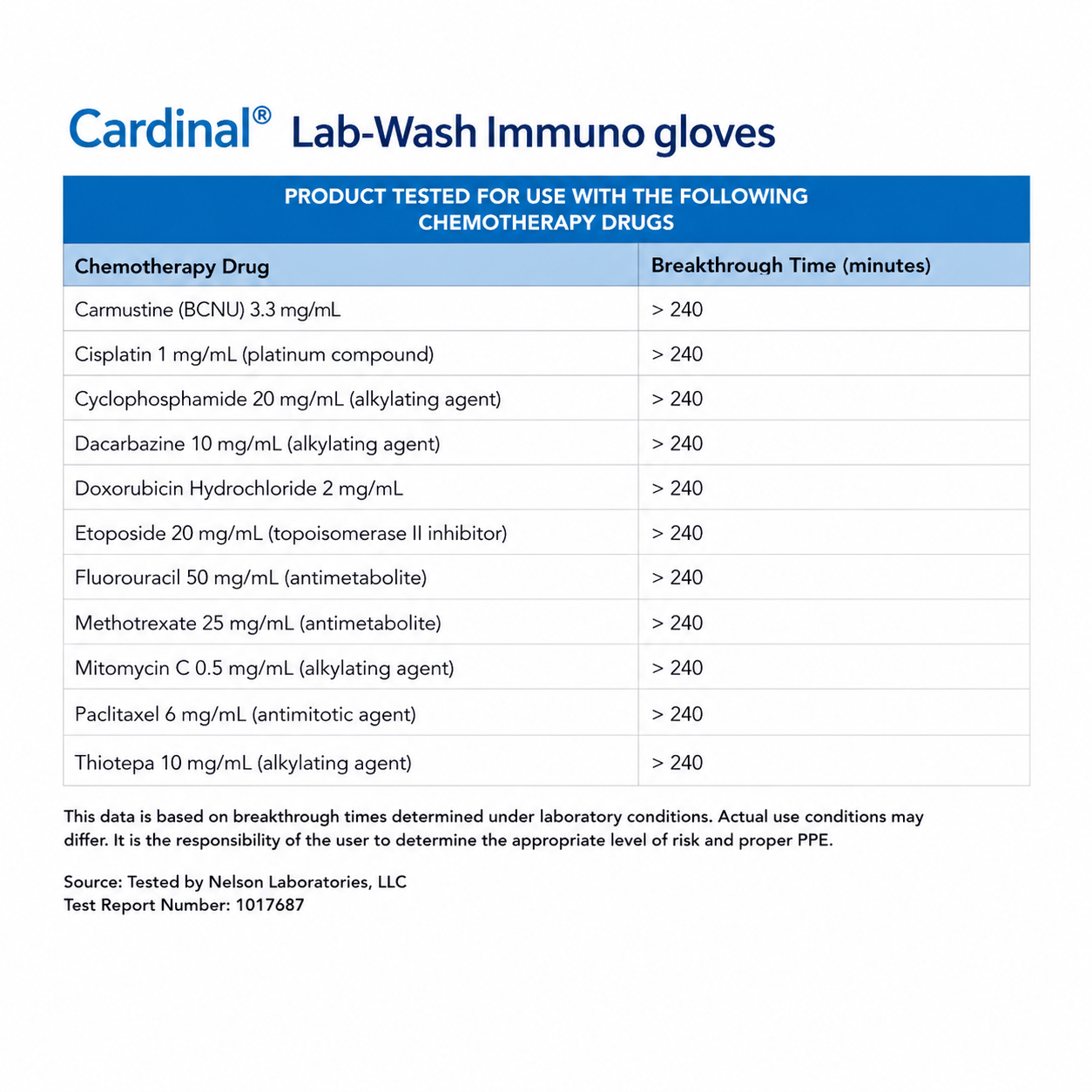 Exam Glove McKesson Confiderm 3.5C X-Large NonSterile Nitrile Standard Cuff Length Textured Fingertips Blue Chemo Tested,Packaging Type- Box