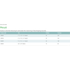 mesalt sodium chloride impregnated dressing 8 x 8 inch mesalt sodium chloride impregnated dressing mk1095918bx