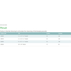 mesalt sodium chloride impregnated dressing x 39 inch mesalt sodium chloride impregnated dressing mk1087157bx