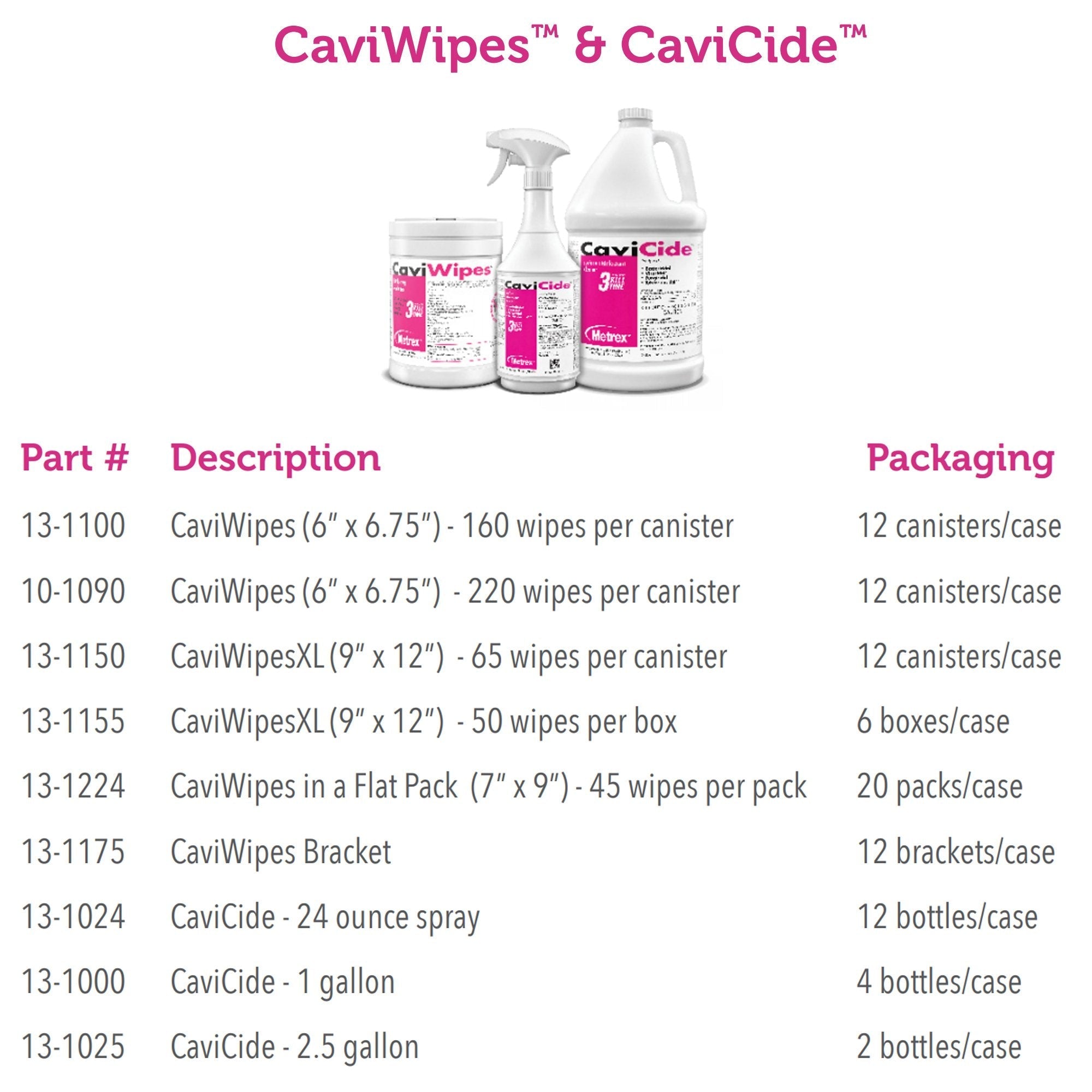 metrex caviwipes surface disinfectant alcohol based wipes canister 6 x 6 75 inch caviwipes surface disinfectant mk455706ea