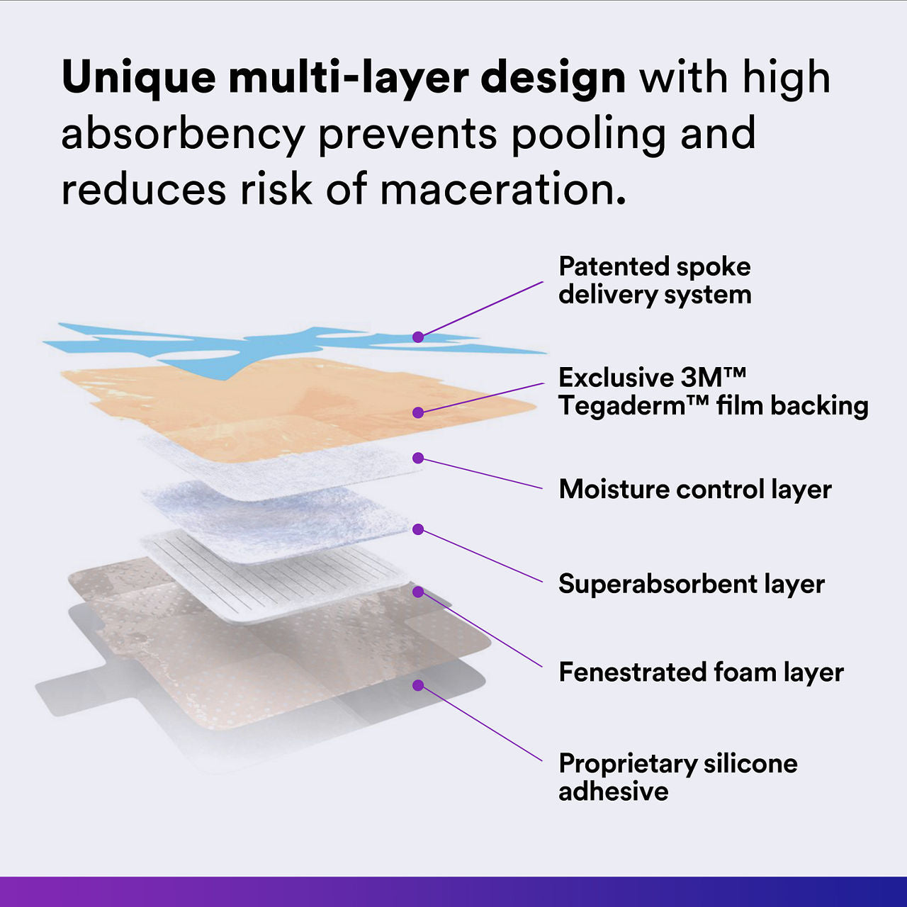 3m tegaderm silicone foam dressing 6 x 6 3 4 inch sacral 3m tegaderm foam dressing mk1078888bx