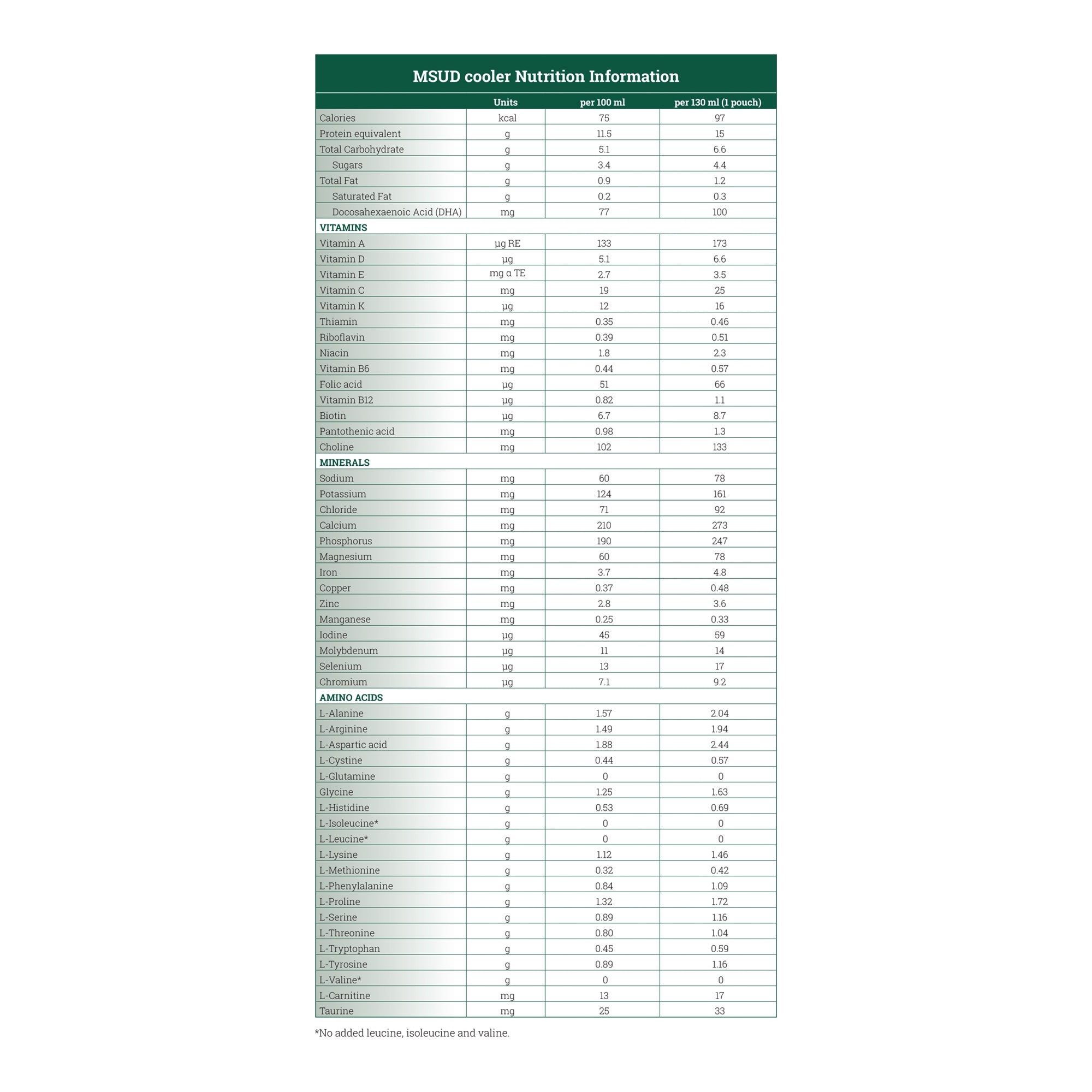 msud cooler15 formula for use in the dietary management of msud orange flavor msud cooler15 oral supplement mk1138890ea