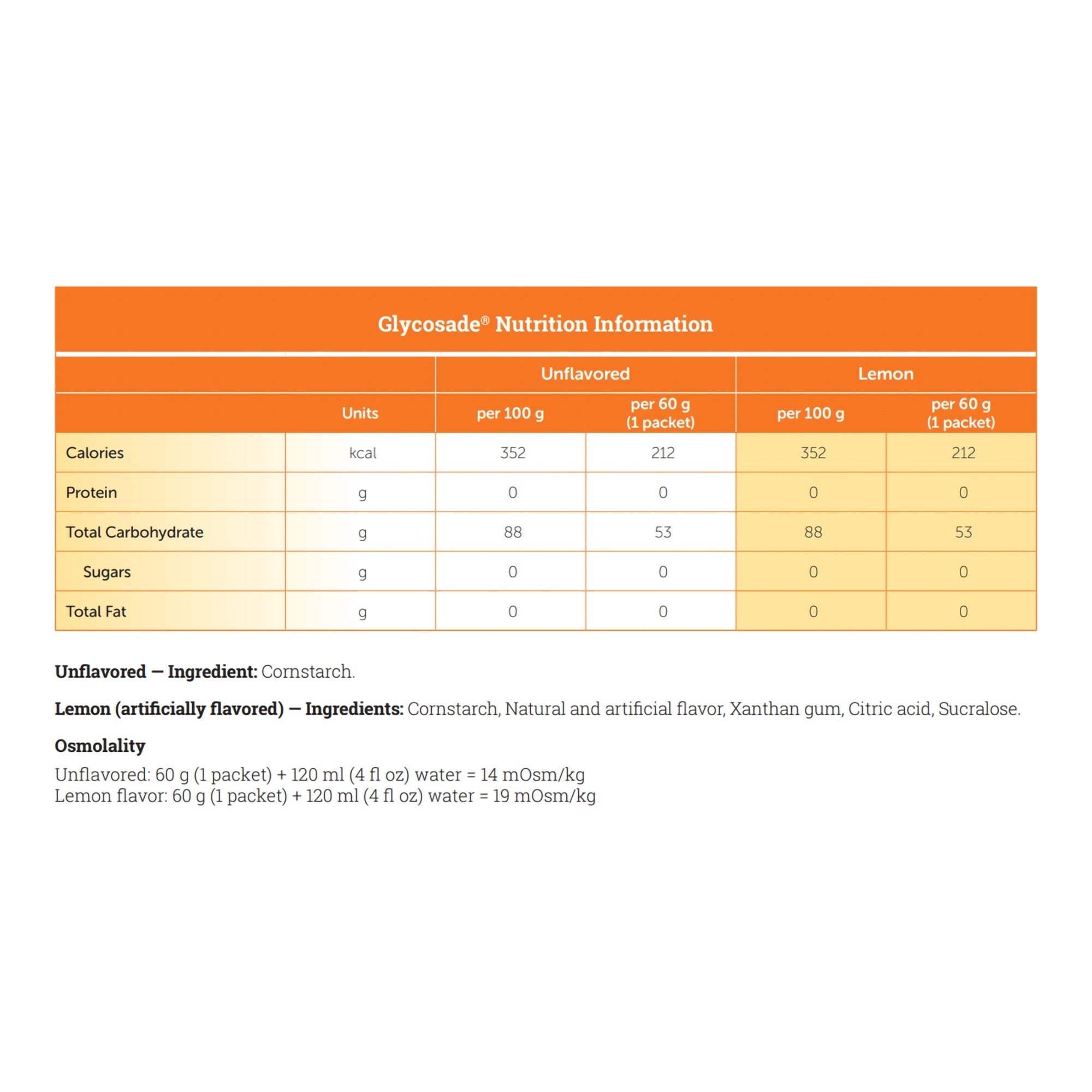 oral supplement glycosadea unflavored powder 60 gram individual packet