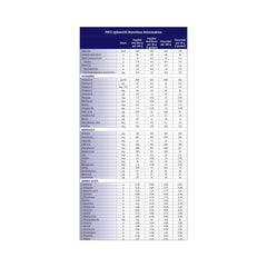 pku sphere 20 gmp base formula for use in dietary management of pku chocolate pku sphere 20 oral supplement mk1165819ea