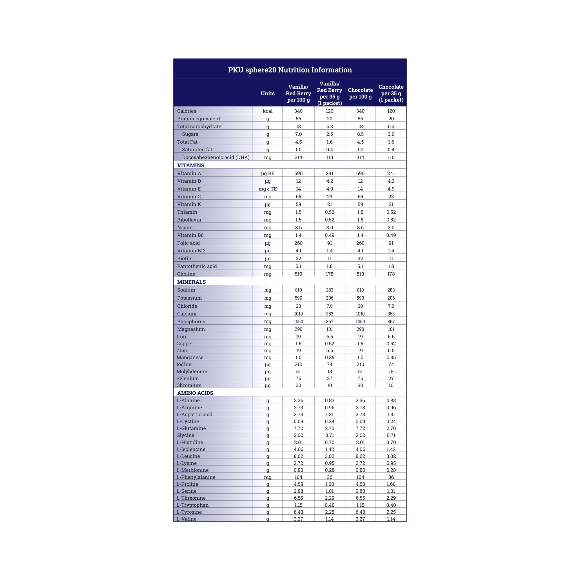 pku sphere 20 gmp base formula for use in dietary management of pku chocolate pku sphere 20 oral supplement mk1165819ea
