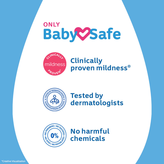 Baby Powder Johnson's 1-1/2 oz. Scented Shaker Bottle Cornstarch / Aloe / Vitamin E,Packaging Type- Each