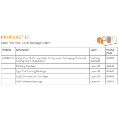 profore lf 4 layer compression bandage system profore lf 4 layer compression bandage system mk433106bx