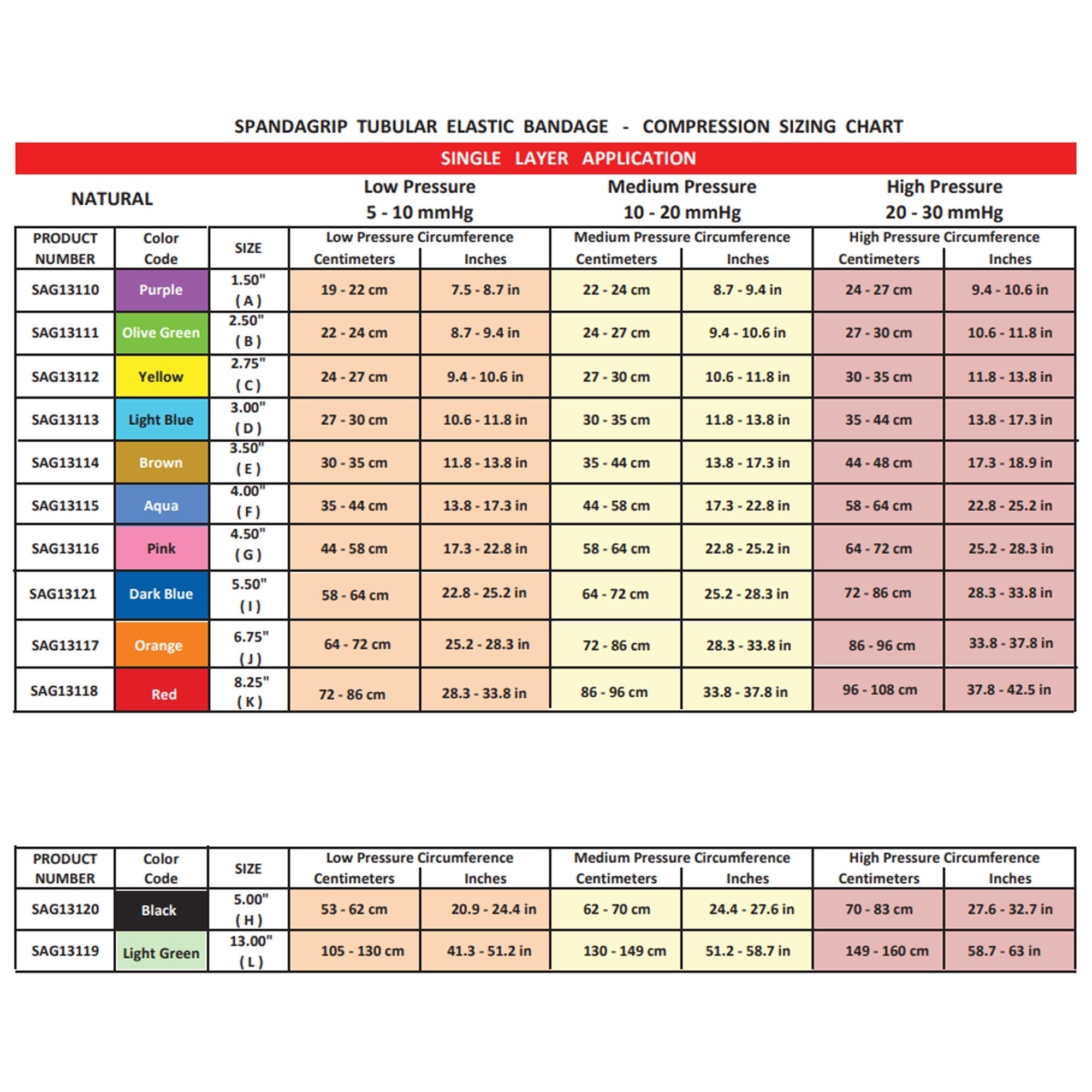 spandagrip elastic tubular support bandage 2 3 4 inch x 11 yard spandagrip elastic tubular support bandage mk843290bx