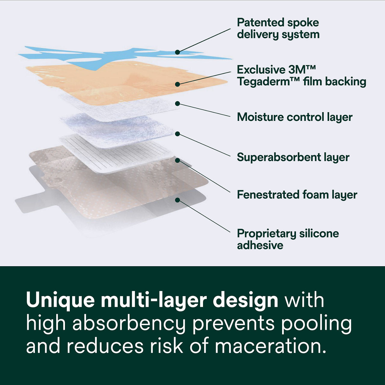 3m tegaderm silicone foam dressing 6 x 6 3 4 inch sacral 3m tegaderm foam dressing mk1078888bx