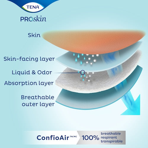Unisex Adult Incontinence Brief TENA ProSkin Plus X-Small Disposable Moderate Absorbency, Packaging Type- Case